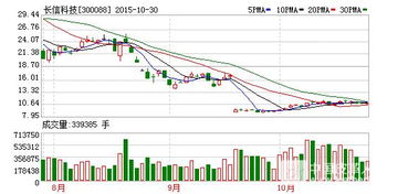 长信科技孙公司1.3亿元收购东莞兆丰鞋厂